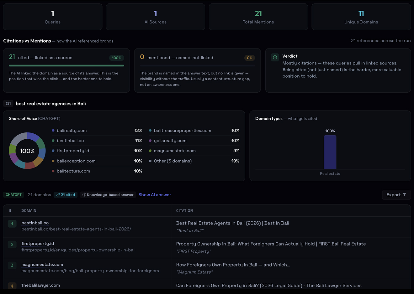 AI visibility diagnostics — share of voice and citation tracking across AI engines