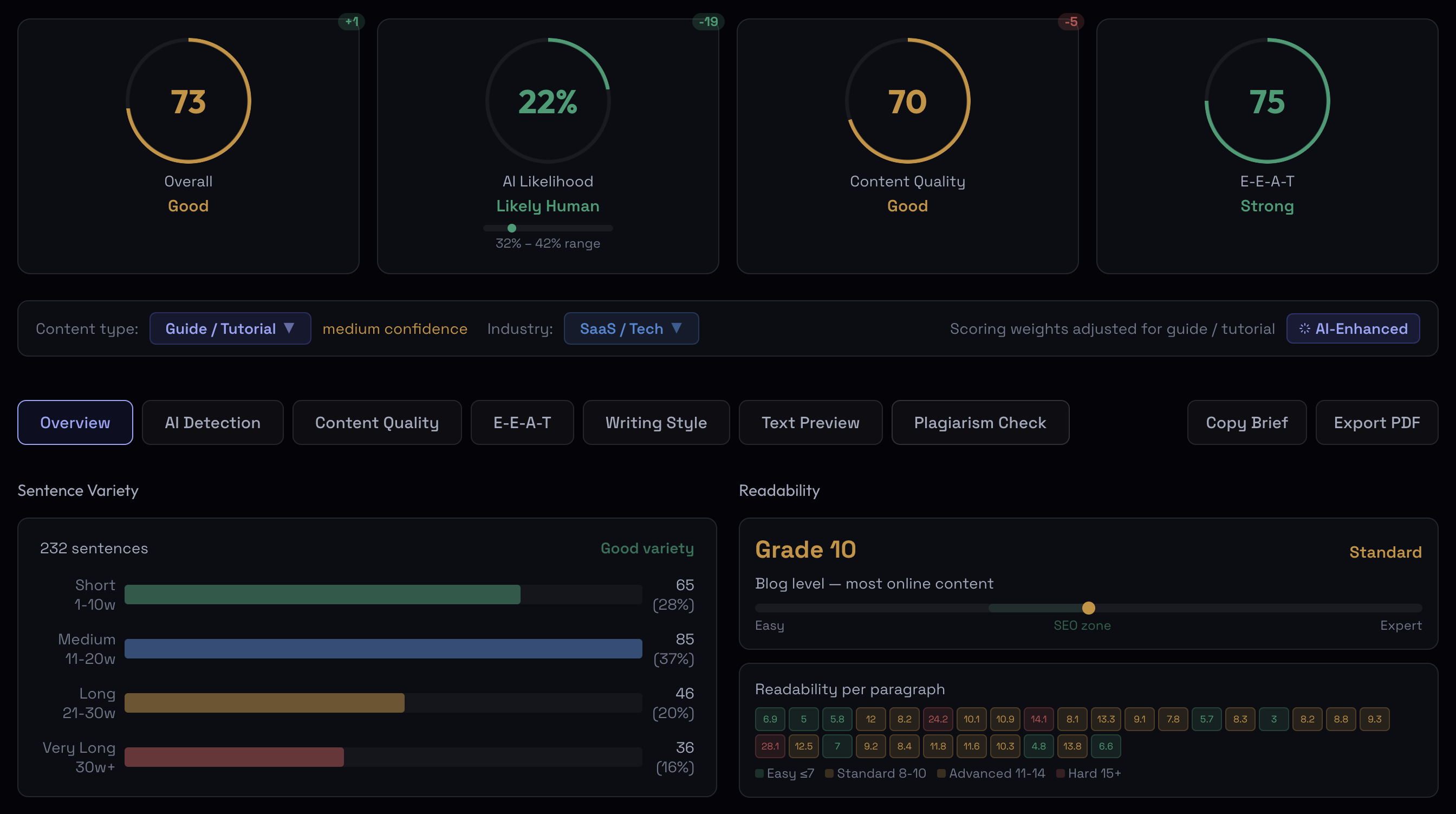 SEO Algorithm — Text Audit dashboard