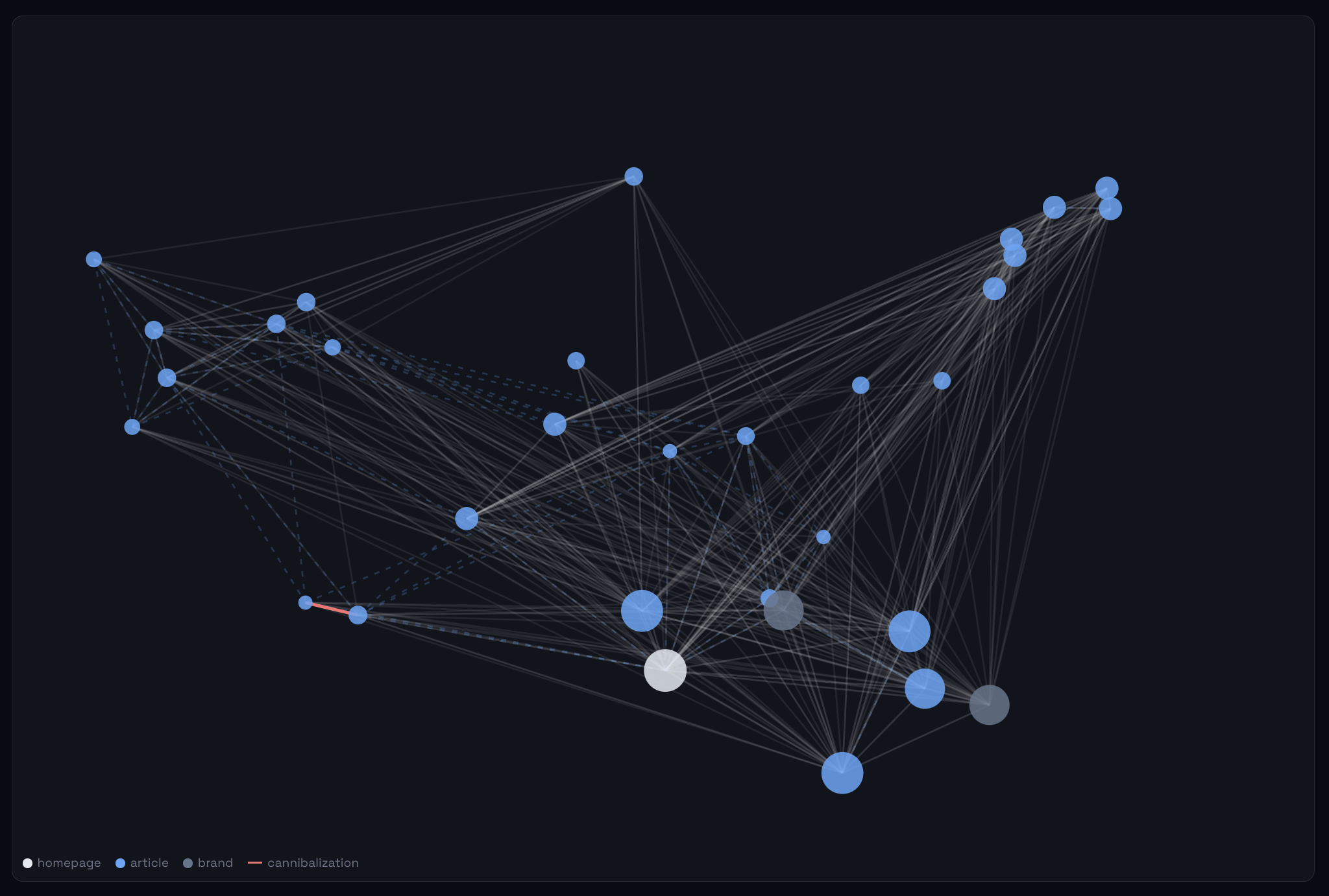 SEO Algorithm — site map 2D projection graph