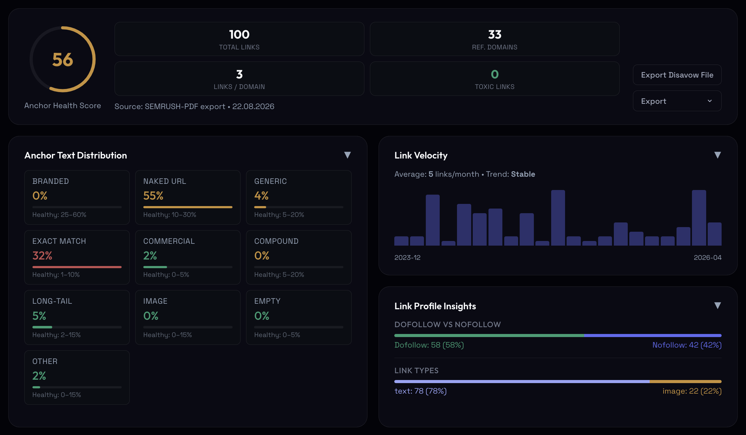 SEO Algorithm — link quality analyzer