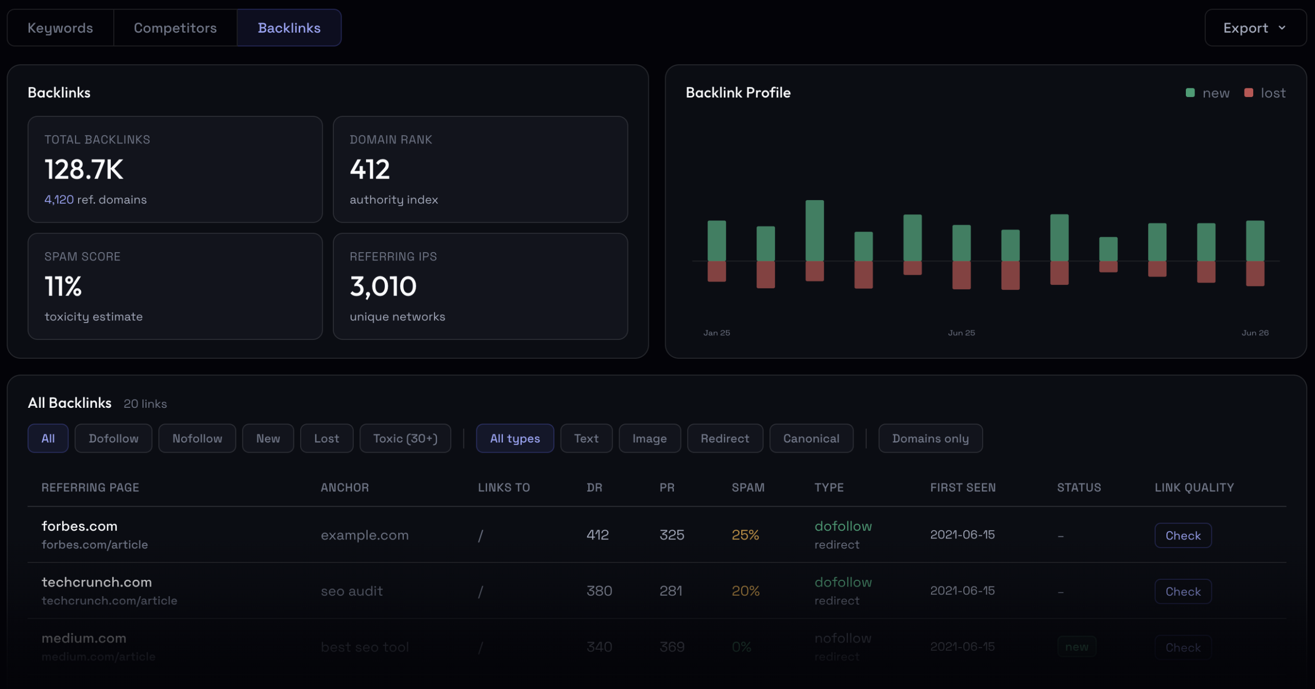 SEO Algorithm — backlink profile dashboard