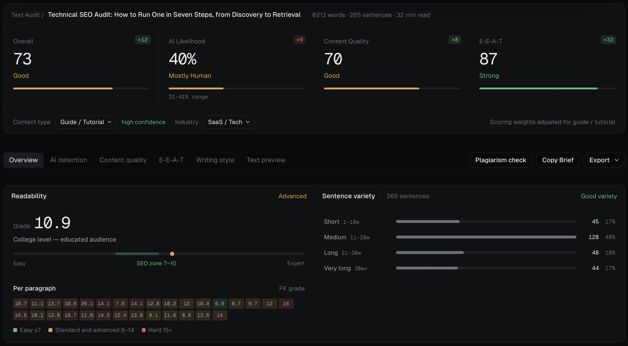 SEO Algorithm — Text Audit dashboard