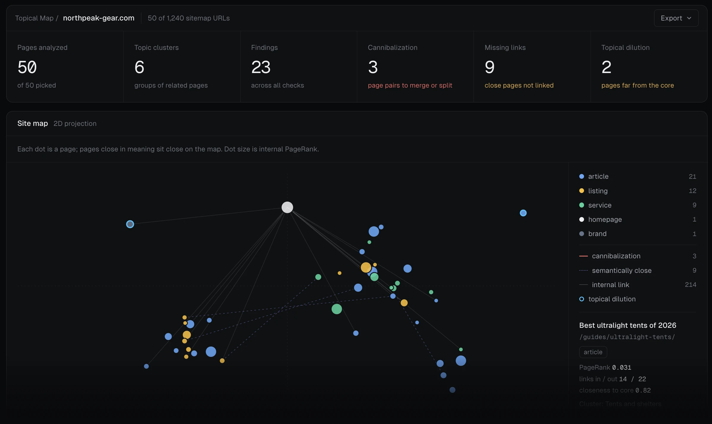 SEO Algorithm — Topical Map site graph