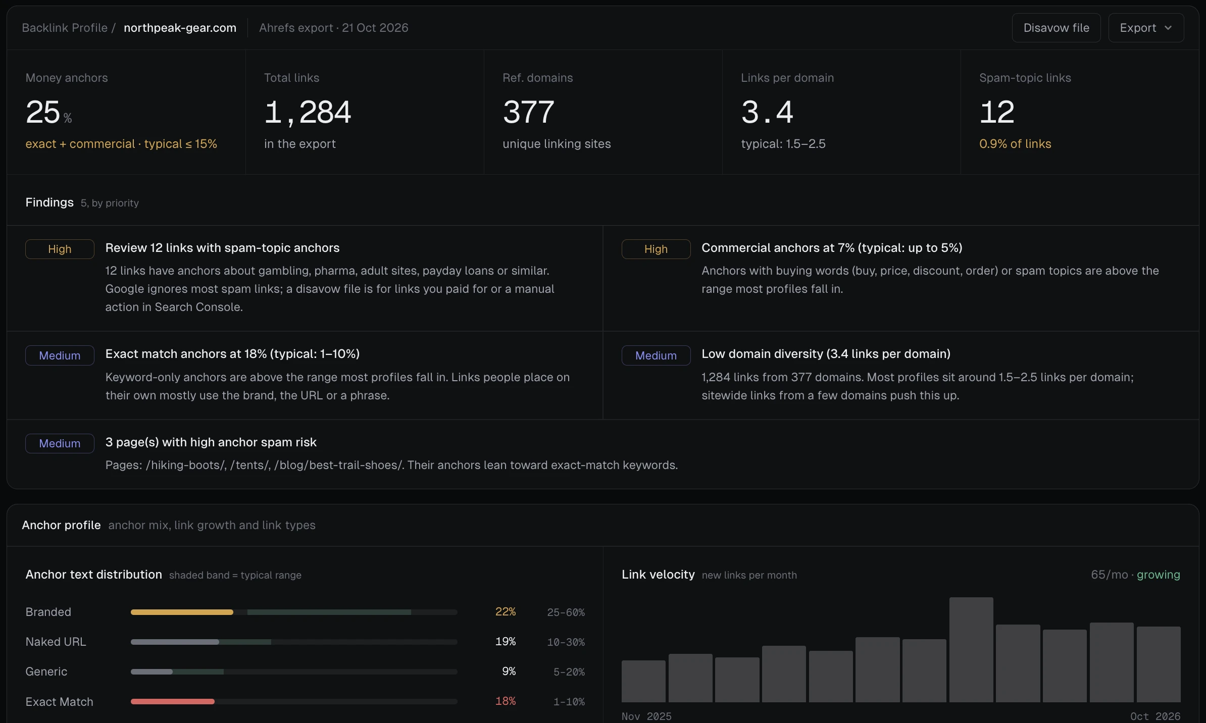 SEO Algorithm — link quality analyzer
